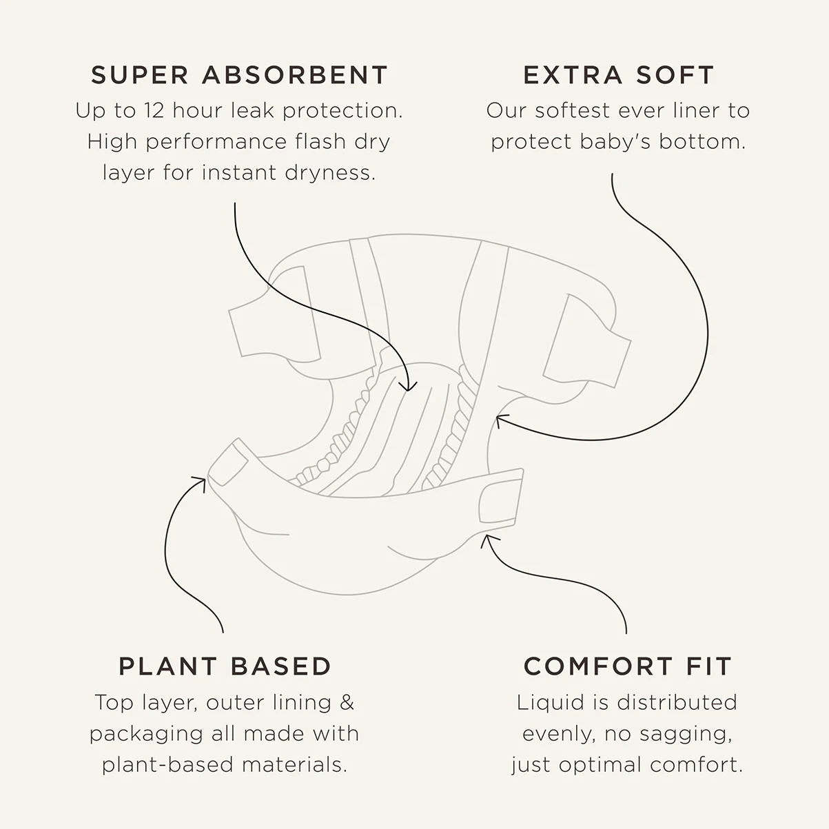 hypoallergenic nappies - Image 5